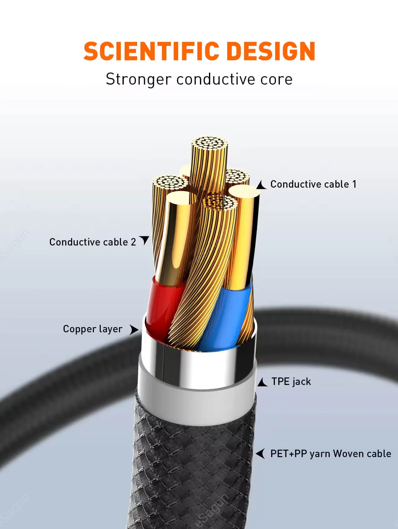 Multi-device charging cable LDNIO LC93 Nepal