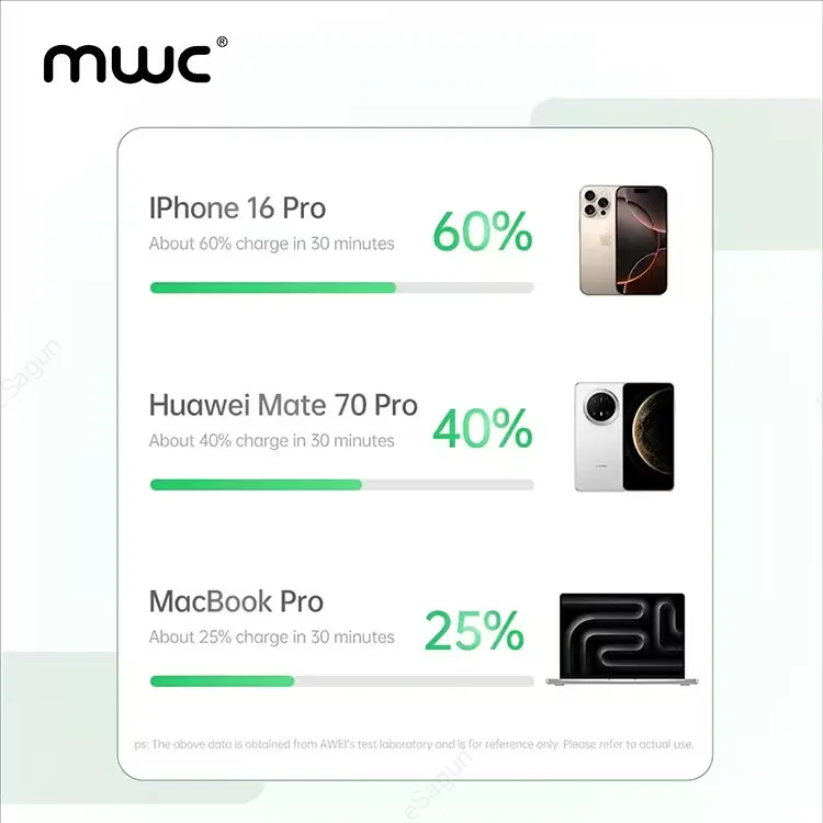 MWC PowerStar MS10K 35W fast charging power bank