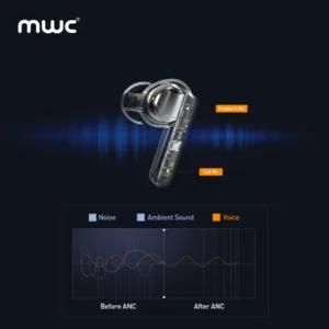 MWC EarPods Pro (MT999) | Bluetooth 5.4 Premium TWS | ANC & ENC (4 mics) | 10mm Driver | RGB Light | 10ms Ultra Low Latency | iPx6 Water Resistance | 40Hours Playtime