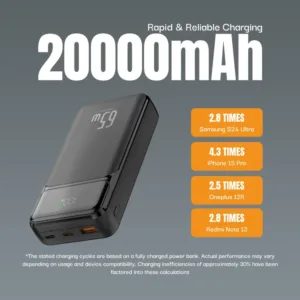 Ultima Boost 20000 mAh Ultra Powerbank