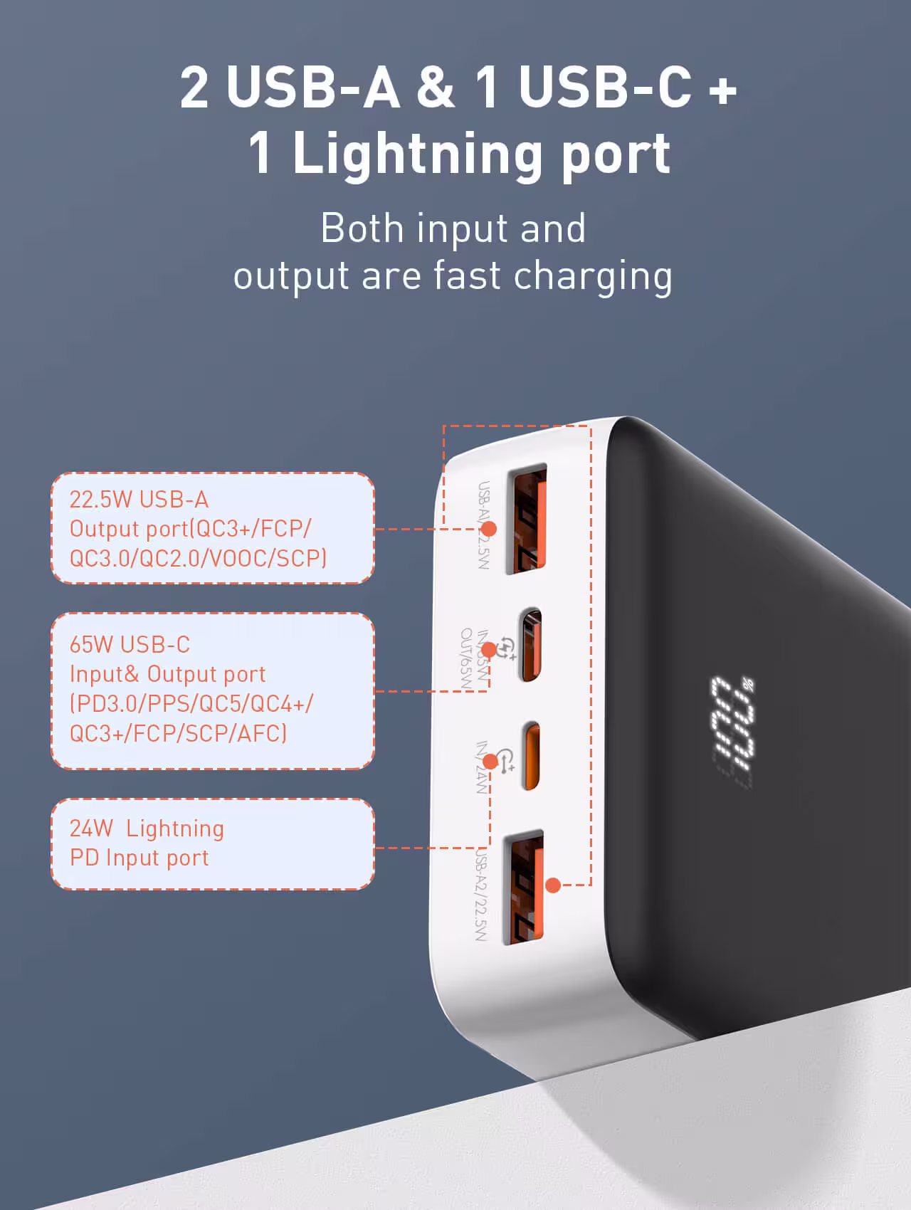 LDNIO PQ27 20000mAh 65W Fast Charging Power Bank with USB-C PD