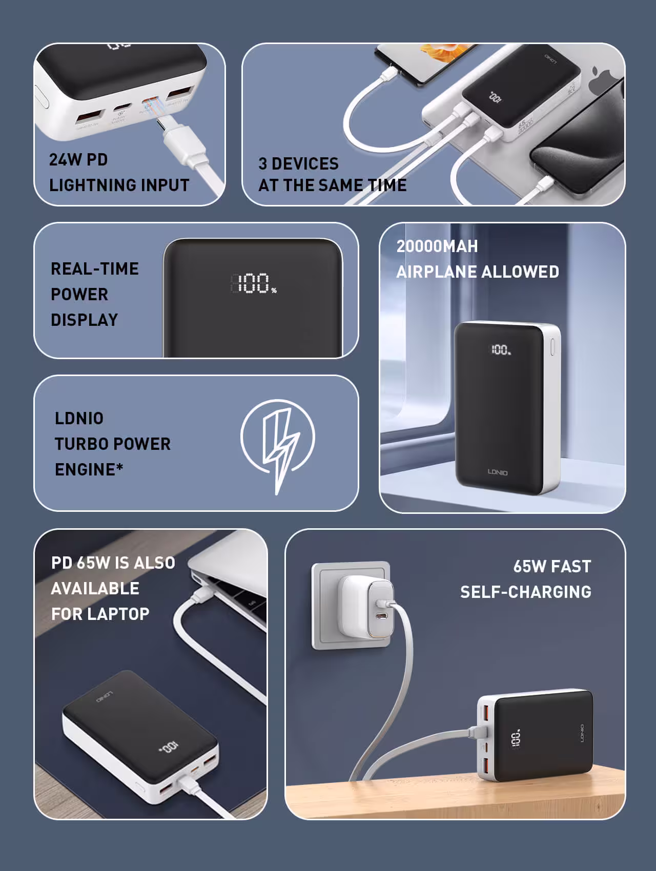 LDNIO PQ27 20000mAh 65W Fast Charging Power Bank with USB-C PD